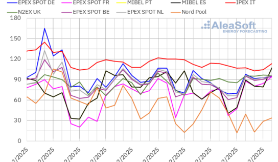 AleaSoft: La Navidad y las renovables presionan a la baja los precios de los mercados eléctricos europeos