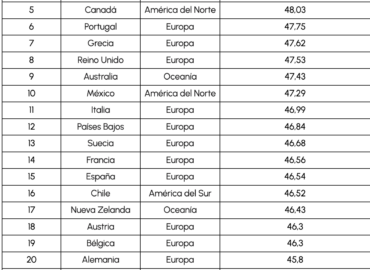 México es uno de los países más generosos del mundo según el nuevo estudio global de Remitly