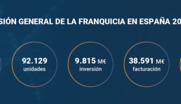 La franquicia impulsa su crecimiento en 2026 pese a la incertidumbre económica