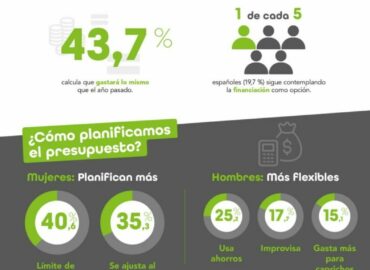 7 de cada 10 españoles viajará esta Semana Santa y casi la mitad recurrirá a sus ahorros para pagar sus escapadas, que costarán de media 598 €