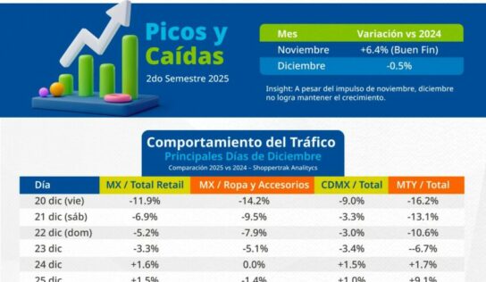 Sensormatic Solutions presenta Afluencia en Tiendas: Tendencias clave + Recomendaciones 2026