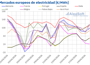 AleaSoft: aumentan los precios de los mercados europeos en una semana de nuevos máximos fotovoltaicos