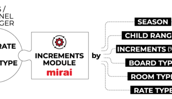 Mirai presenta nuevo módulo de incrementos para optimizar la gestión dinámica de suplementos en hoteles