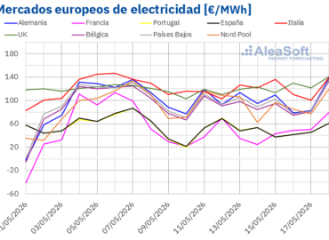 AleaSoft: precios de los mercados eléctricos europeos a la baja por la mayor producción renovable