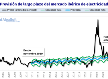 AleaSoft: cuando la previsión importa: lecciones para financiar renovables y baterías