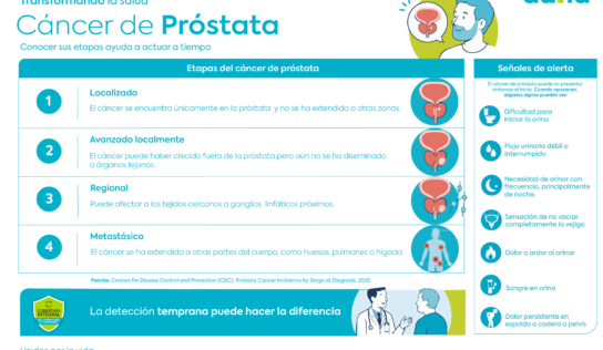 Cáncer de próstata en México: la urgencia silenciosa que sigue cobrando vidas por falta de detección oportuna