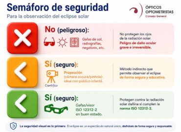 Los ópticos-optometristas recuerdan que mirar el eclipse solar sin protección puede provocar daños irreversibles en la visión