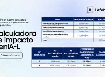 Los abogados pueden ahorrar hasta 307 horas de trabajo al año con la IA jurídica GenIA-L de Lefebvre