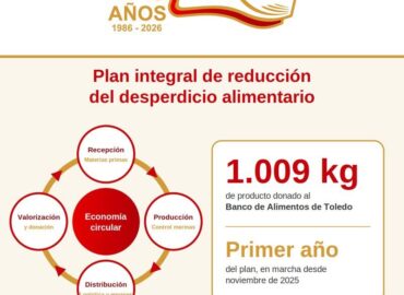 Emcesa avanza en la lucha contra el desperdicio alimentario tras un año de su Plan Integral de Reducción