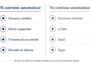 Aclass publica una guía para implantar IA en procesos de pymes con control humano